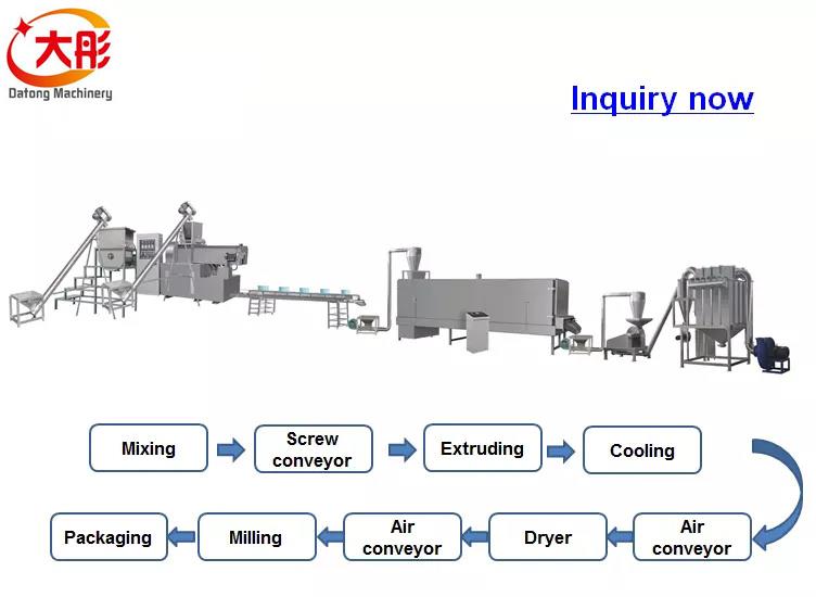 Modified Starch Machinery